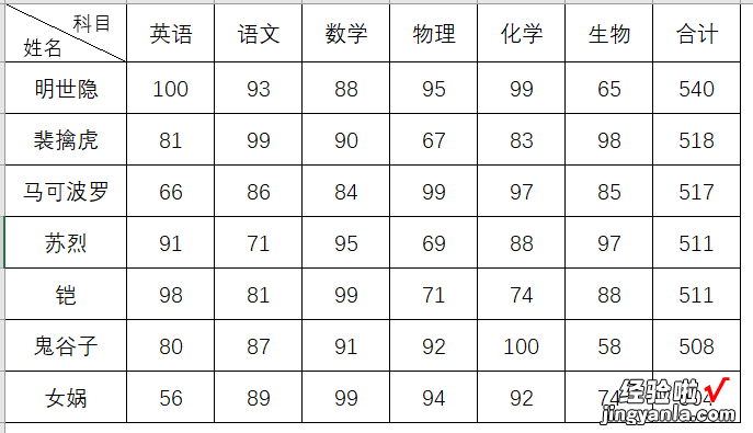 双栏表头制作小技巧，2分钟学会，不要被同事看到