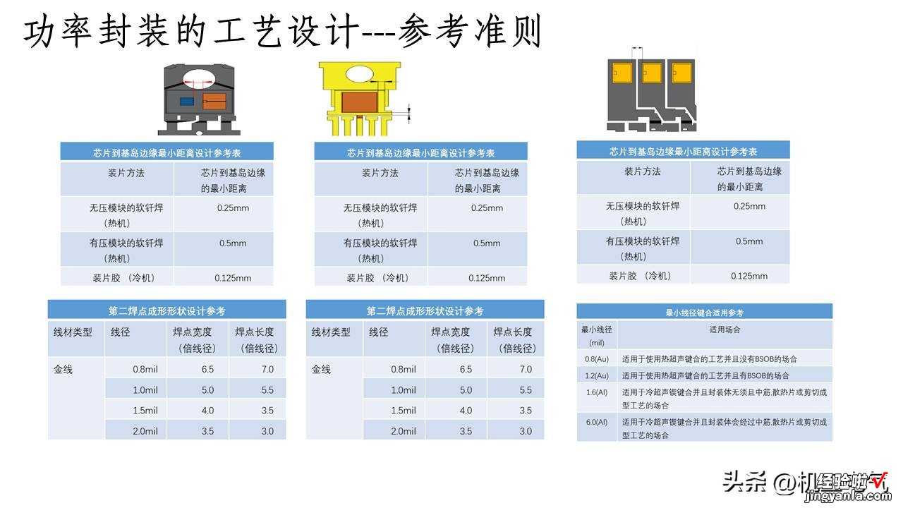 PPT版 功率半导体器件封装技术综述