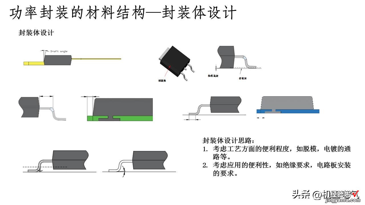 PPT版 功率半导体器件封装技术综述