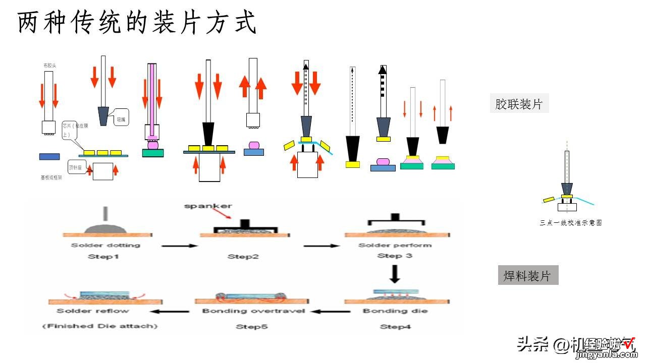 PPT版 功率半导体器件封装技术综述