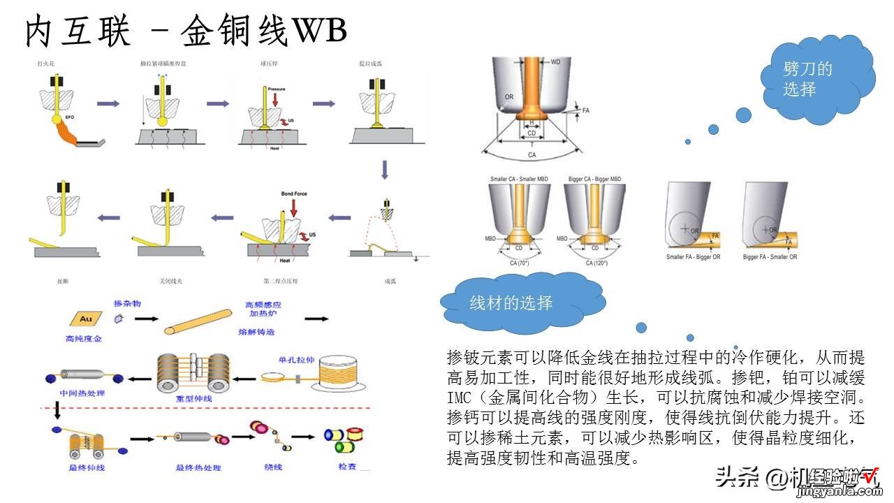 PPT版 功率半导体器件封装技术综述