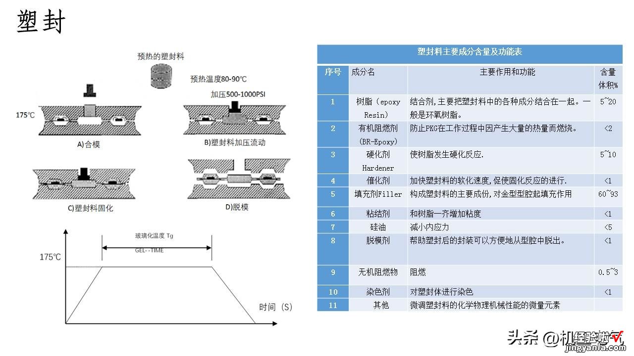 PPT版 功率半导体器件封装技术综述