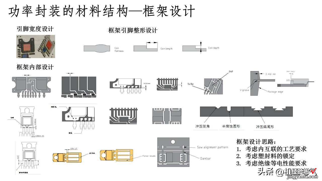 PPT版 功率半导体器件封装技术综述