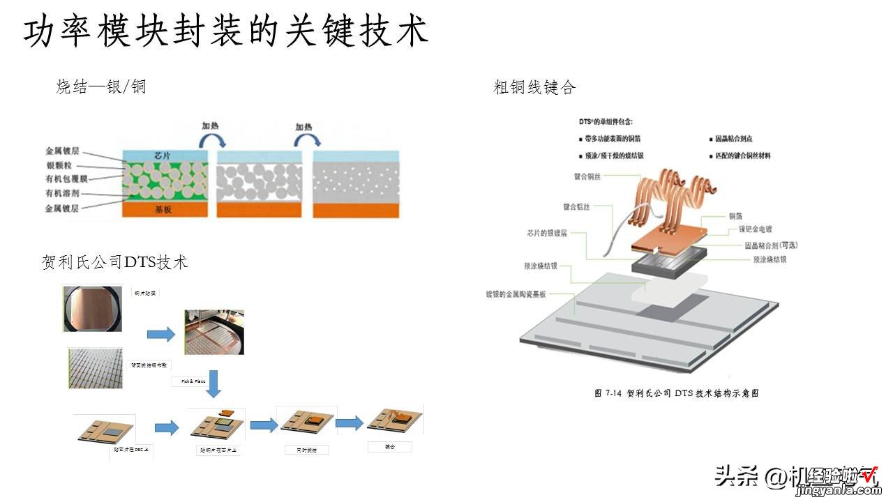 PPT版 功率半导体器件封装技术综述