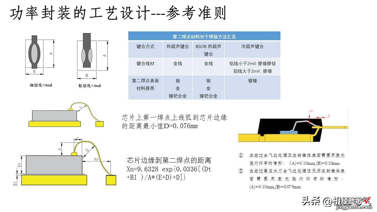 PPT版 功率半导体器件封装技术综述