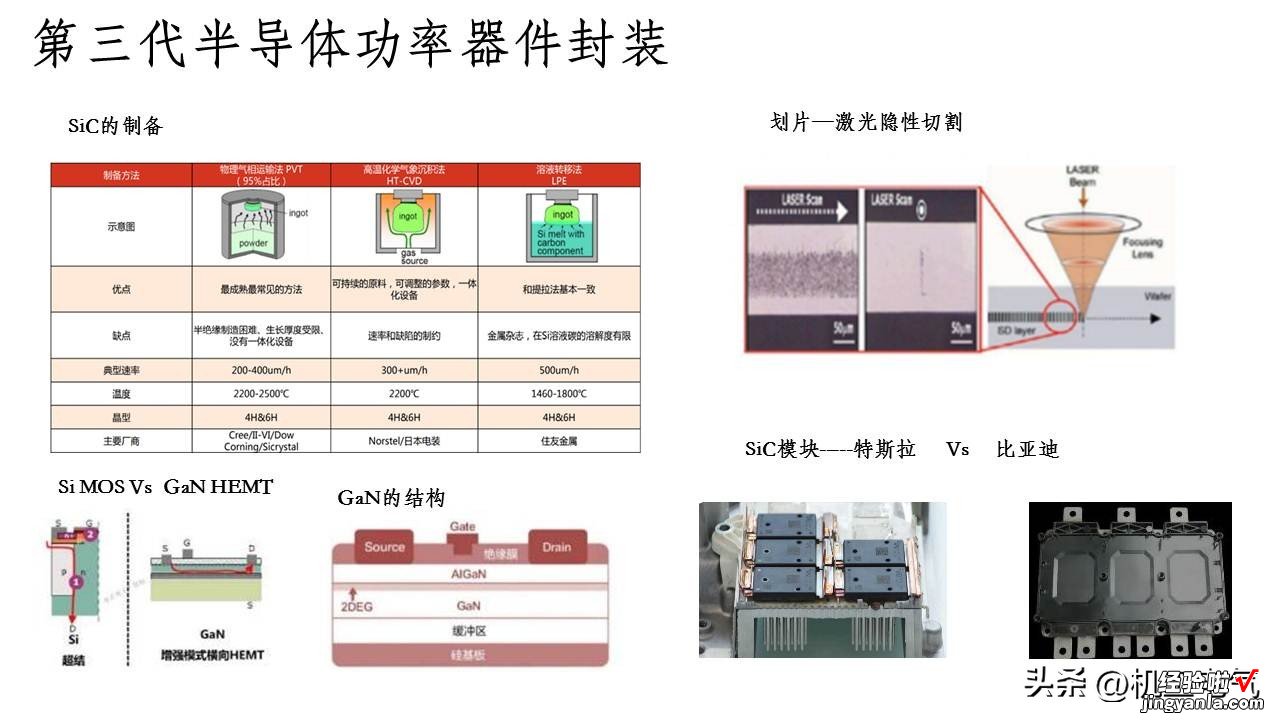 PPT版 功率半导体器件封装技术综述