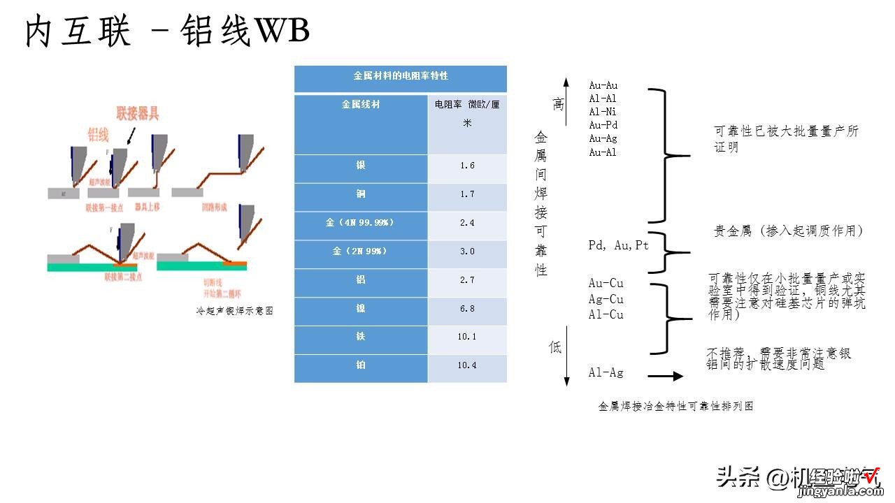 PPT版 功率半导体器件封装技术综述