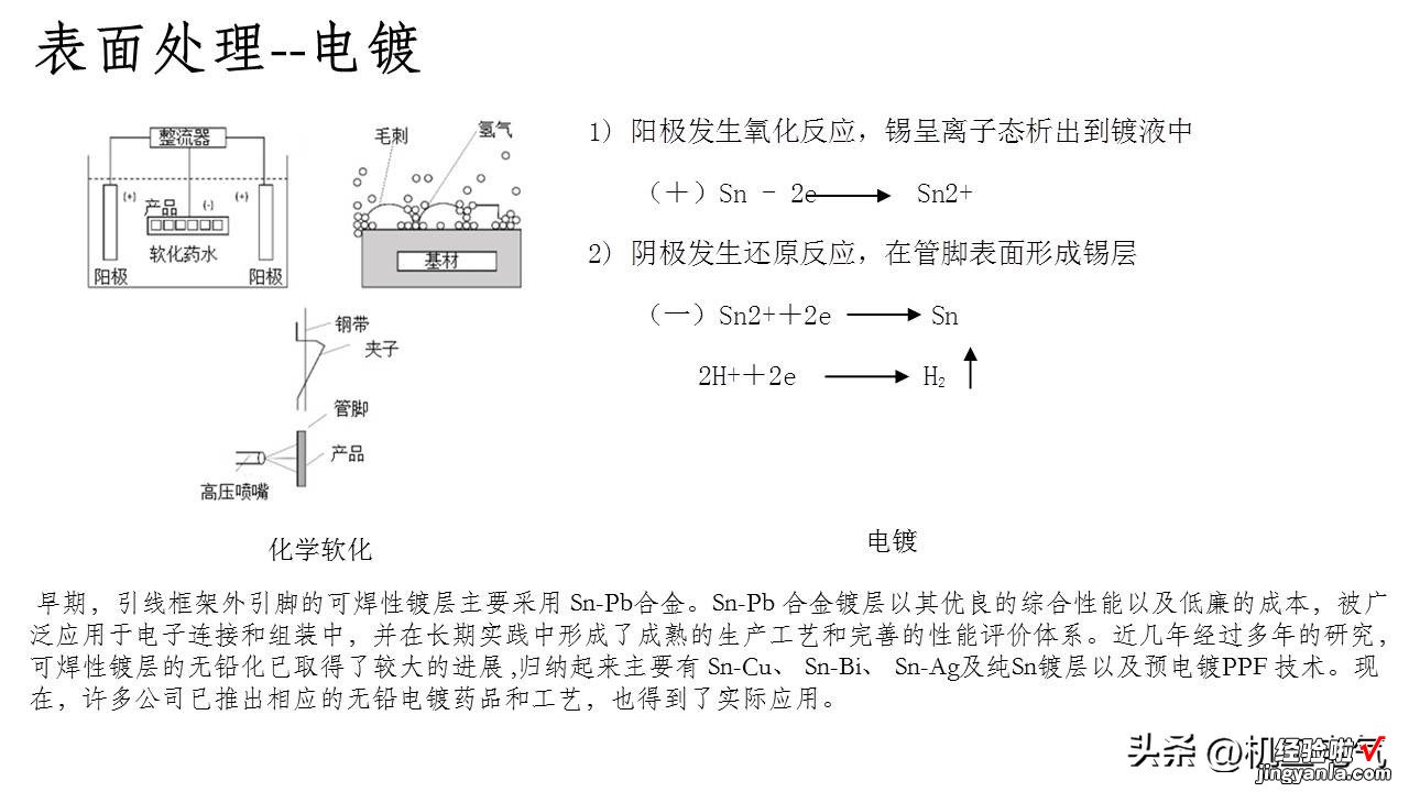 PPT版 功率半导体器件封装技术综述