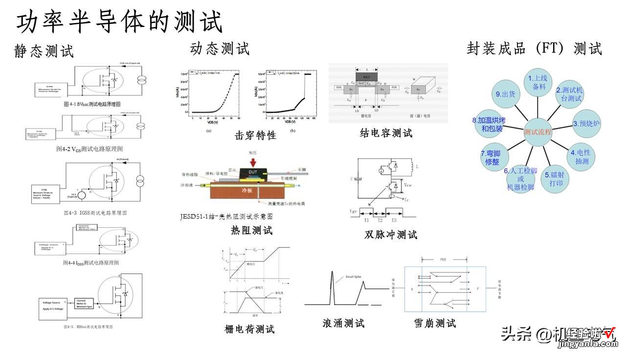 PPT版 功率半导体器件封装技术综述