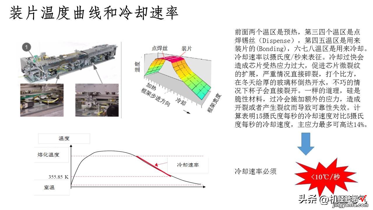 PPT版 功率半导体器件封装技术综述