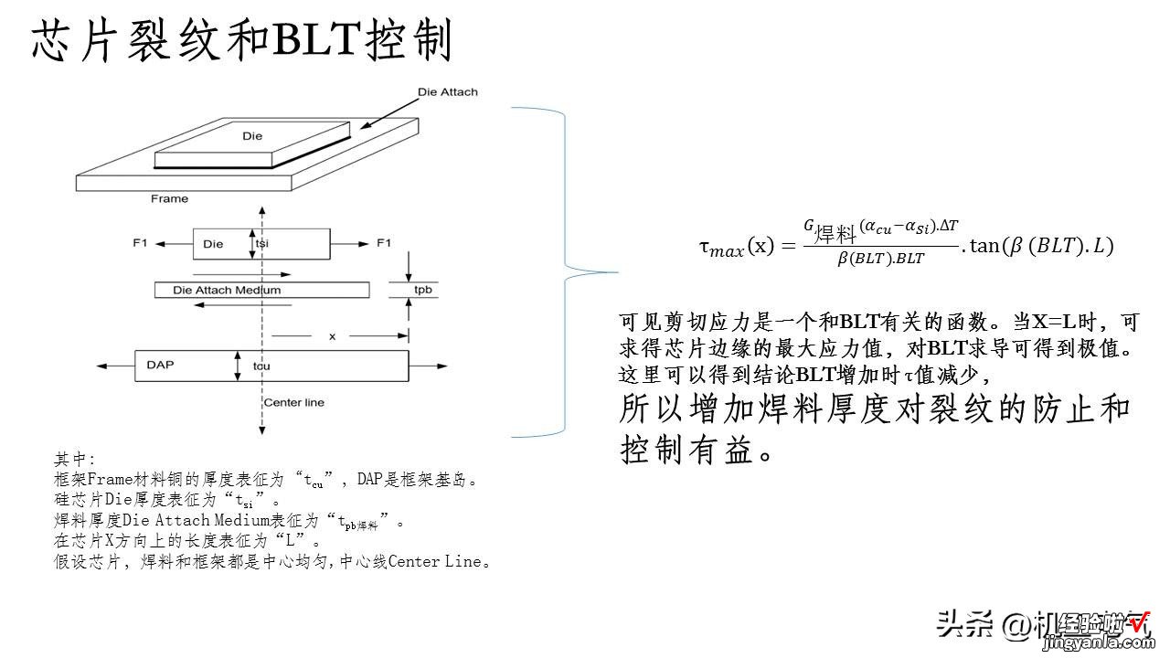 PPT版 功率半导体器件封装技术综述