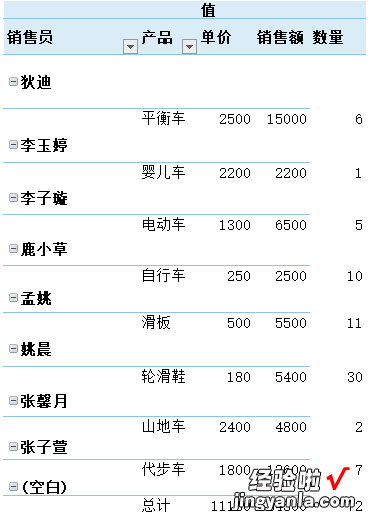 数据透视表实例与应用之四：修改行列字段顺序