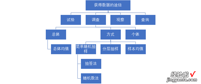 每日一课一议——9.1随机抽样