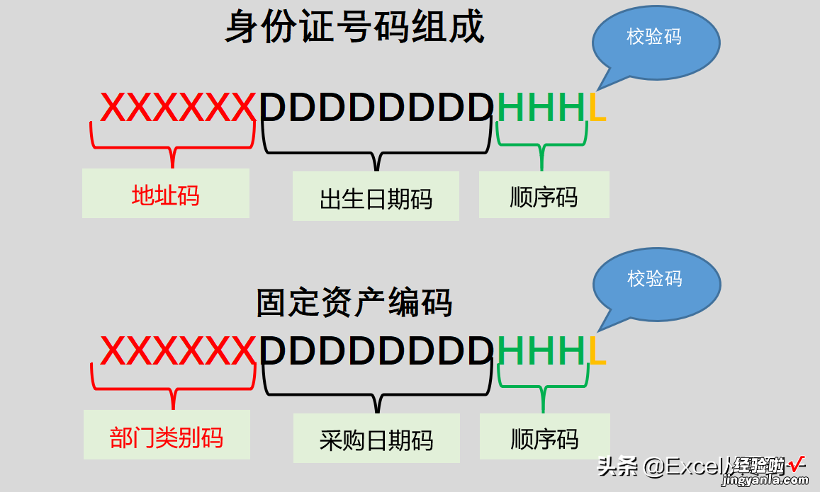 约会时间到了，媳妇还在加班为固定资产编码，我2分钟就帮她搞定