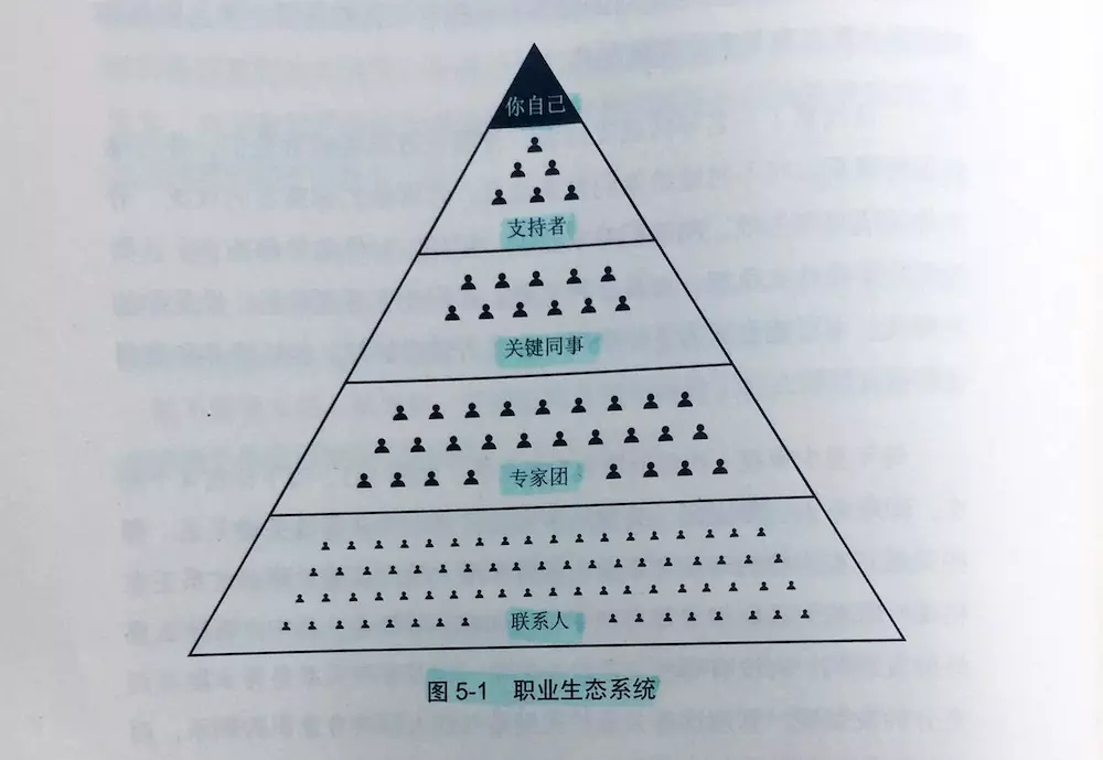 职场上，该怎样建立良好的人际关系？