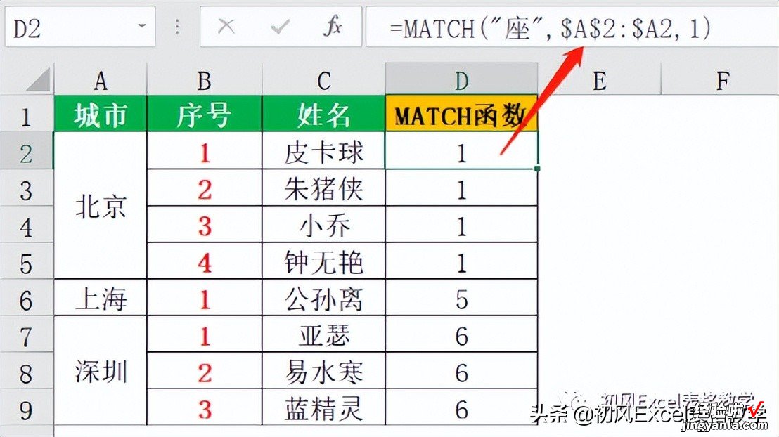 二 合并单元格内包括的各项填充连续序号—合并单元格系列