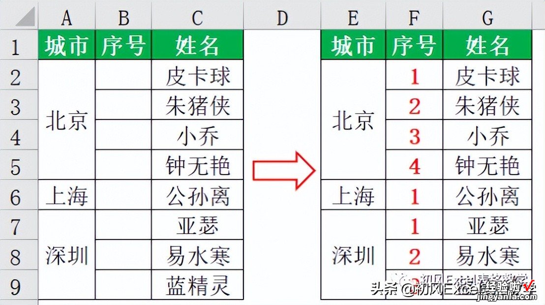 二 合并单元格内包括的各项填充连续序号—合并单元格系列