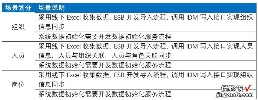 如何建立统一账号安全管理体系