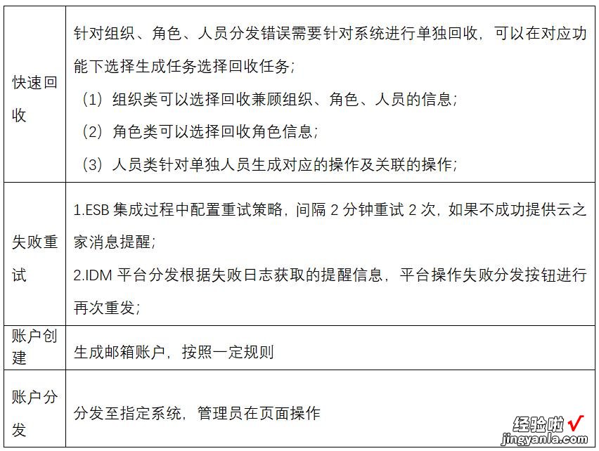 如何建立统一账号安全管理体系