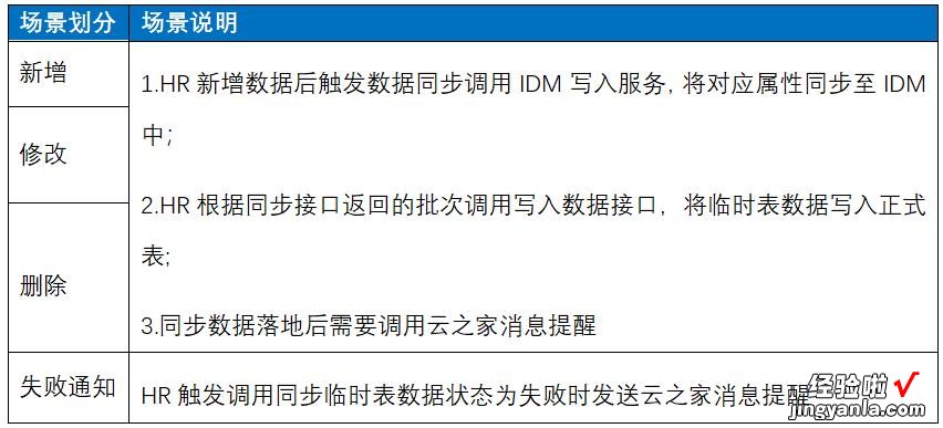 如何建立统一账号安全管理体系