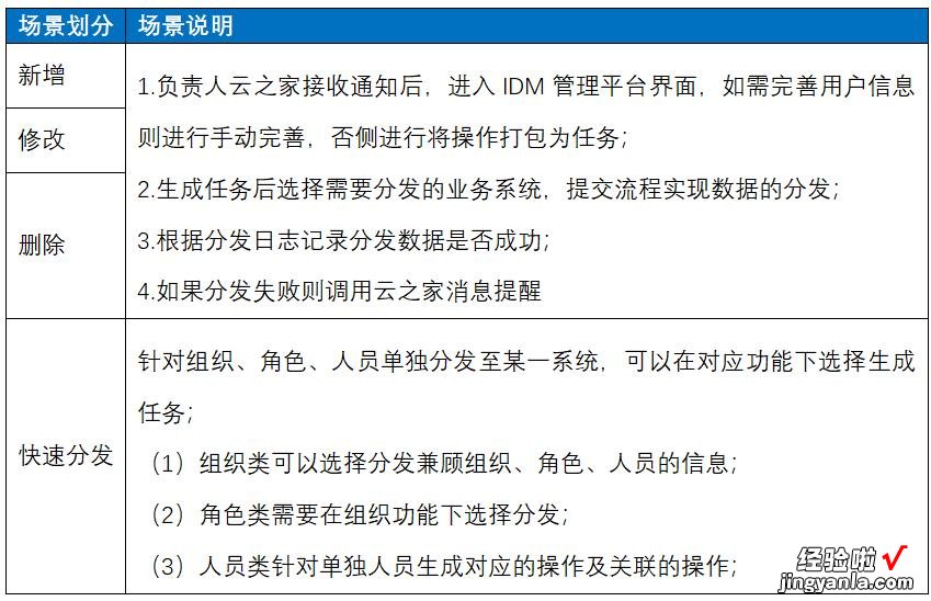 如何建立统一账号安全管理体系