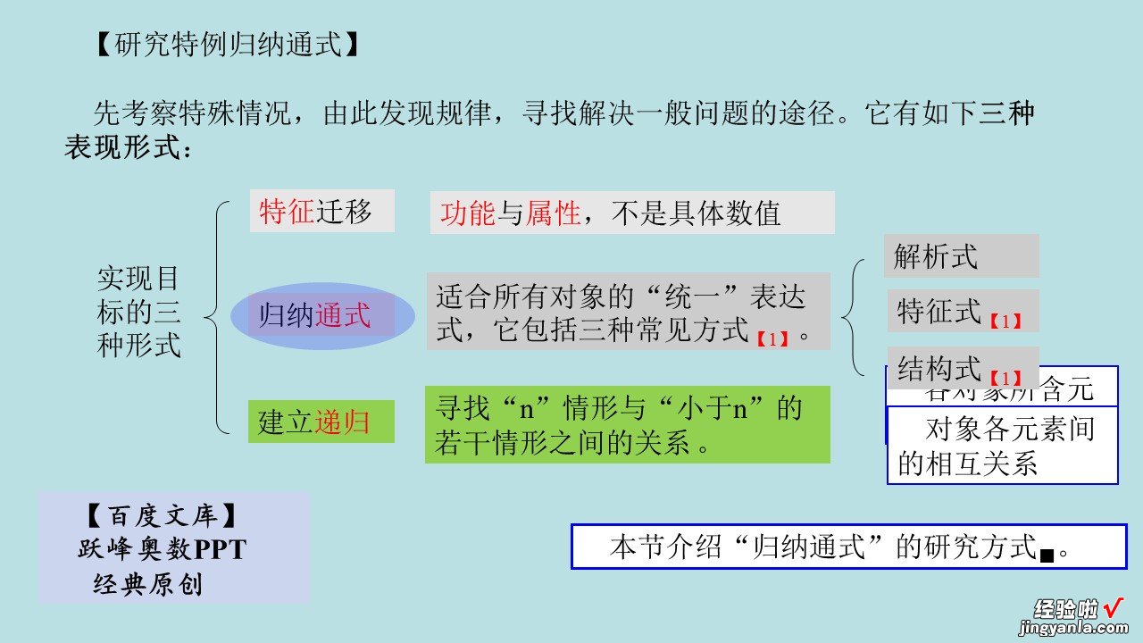 跃峰奥数PPT1代数组合2-4：研究特例归纳通式之二维通式