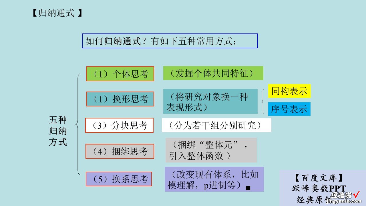 跃峰奥数PPT1代数组合2-4：研究特例归纳通式之二维通式