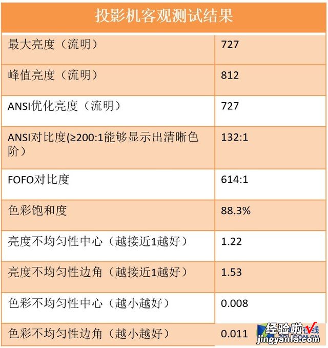 距离完美还有几米？评测极米无屏电视H1