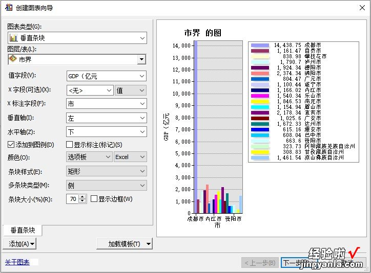 2种在ArcGIS中插入图表的方法