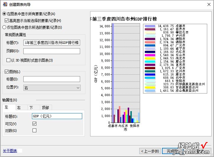 2种在ArcGIS中插入图表的方法