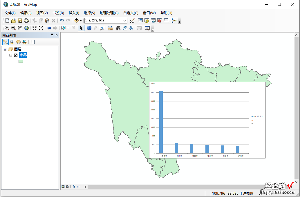 2种在ArcGIS中插入图表的方法