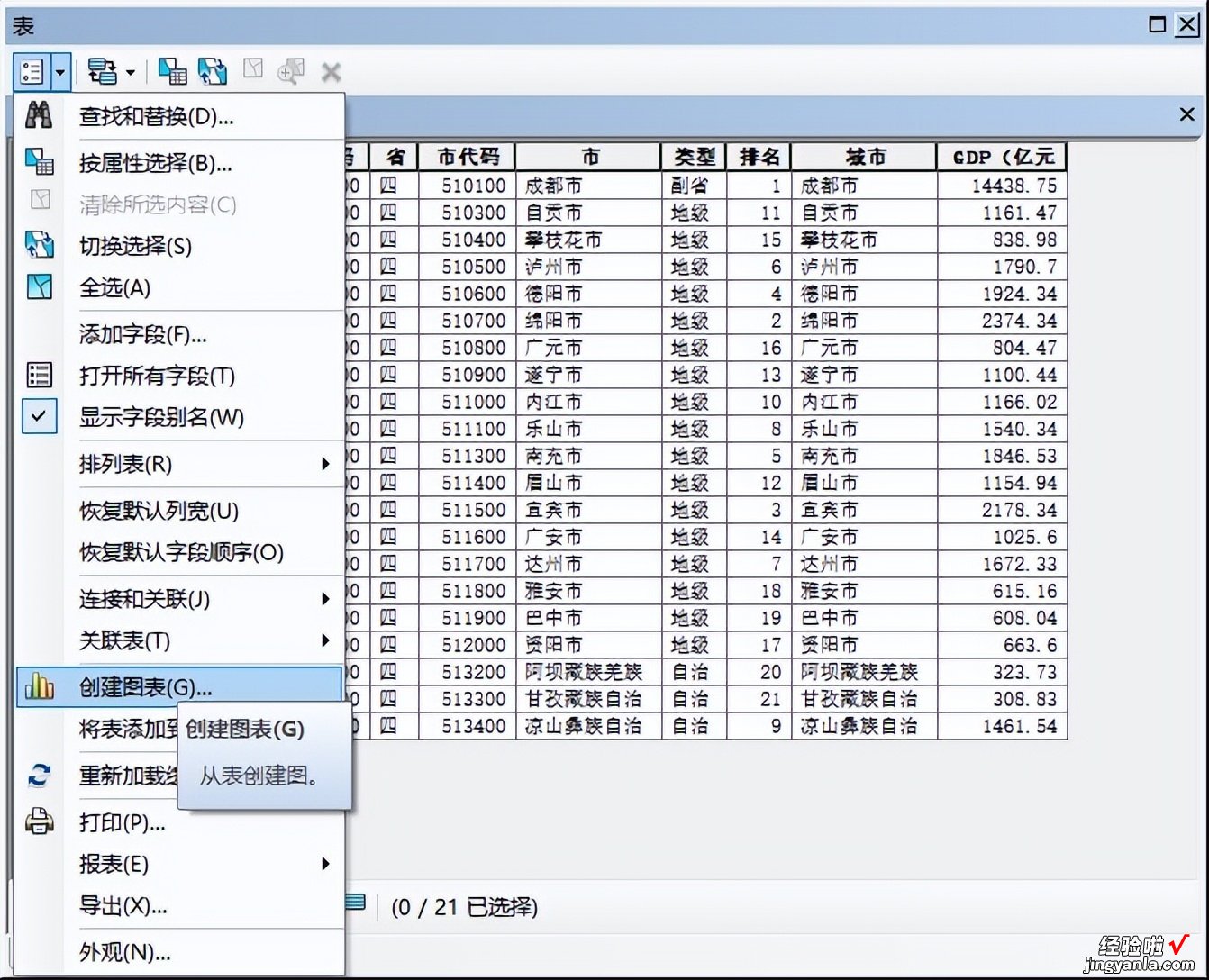 2种在ArcGIS中插入图表的方法