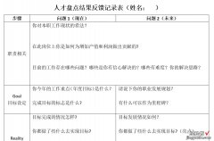 人才盘点/新绩效宣贯/制度考试准备 2022年第48周工作小结