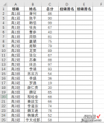 Excel——如何分别计算学生成绩的校级排名和班级排名