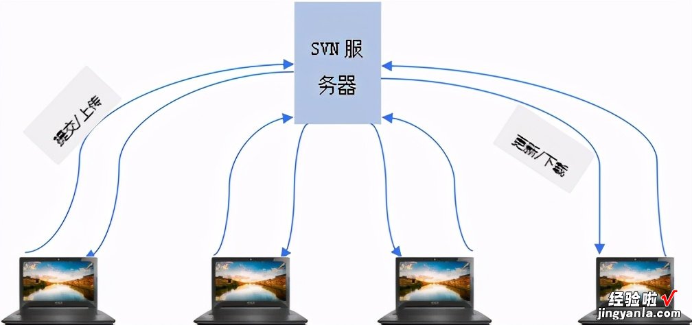 SVN详细使用教程