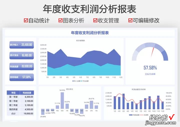 动态可视化图表：观察数据随时间变化的趋势