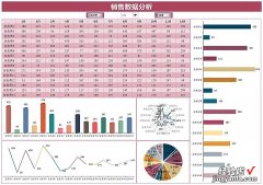 动态可视化图表：观察数据随时间变化的趋势