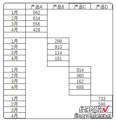 想要你的静态折线图表看上去清晰不乱，你只需要学会这招