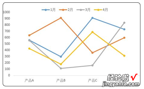 想要你的静态折线图表看上去清晰不乱，你只需要学会这招