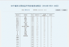 网页表数据导入Excel，你真的会吗？