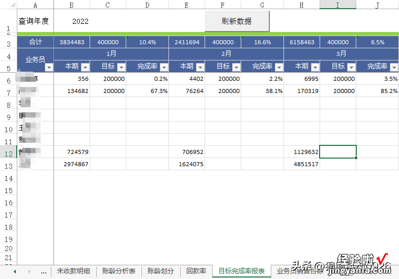 Excel VBA应用-13：统计业务员业绩，目标完成率分析表