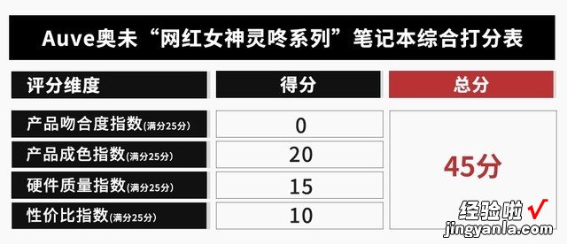 两千买完笔记本就被下架，连店铺也关了，我是不是被骗了？