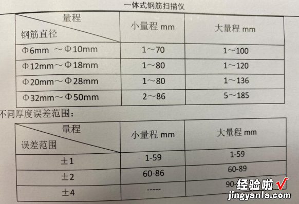 钢筋扫描仪使用培训