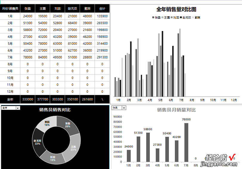 Excel进销存与应收账款管理系统模板，数据透视图加持。