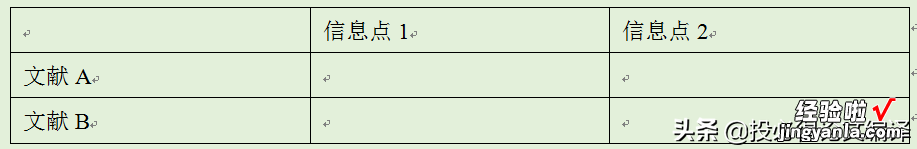 与导师汇报没东西写，就只是看了几篇文献，怎么办？