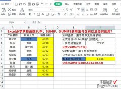 Excel必学求和函数SUM、SUMIF、SUMIFS的用法与区别以及如何选用?