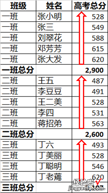 Excel 如何按分类排序，且不得破坏分类及汇总布局