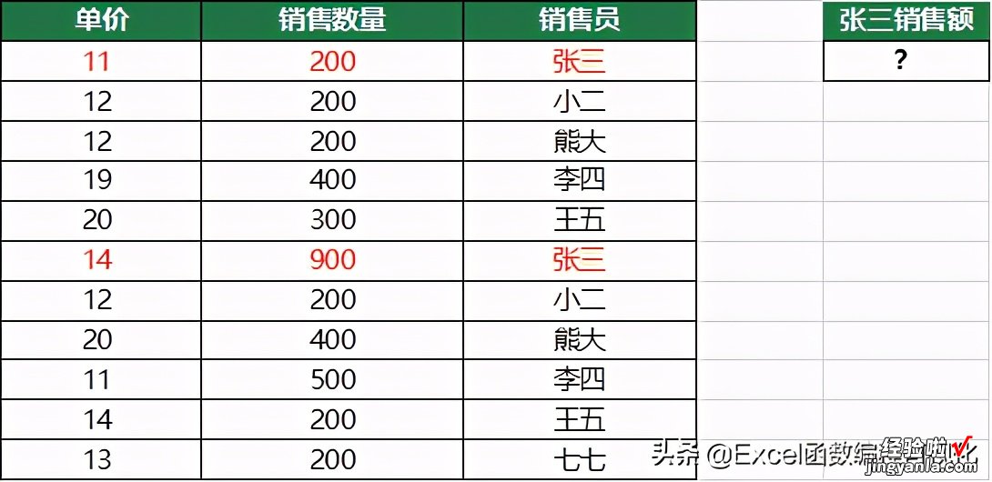 Sumproduct函数公式错误？逗号与乘号之间有什么区别？