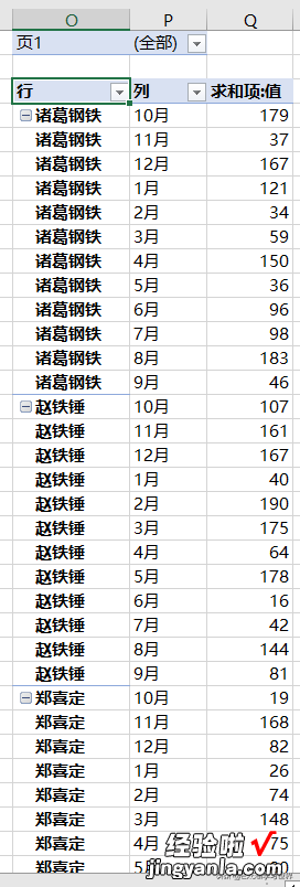 谁说 Excel 数据透视表不擅长二维表，妥妥找出每行最大值的列标题