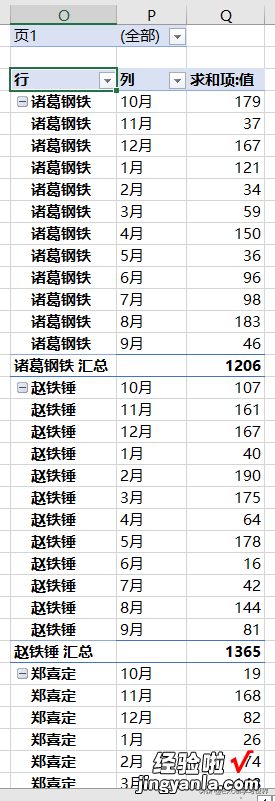 谁说 Excel 数据透视表不擅长二维表，妥妥找出每行最大值的列标题